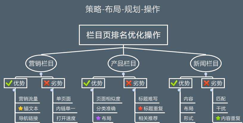 唐山2016年如何對(duì)網(wǎng)站SEO優(yōu)